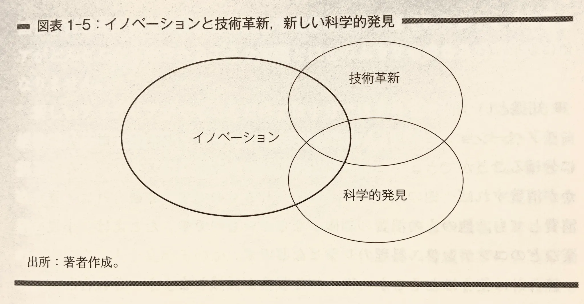 生産関数イメージ