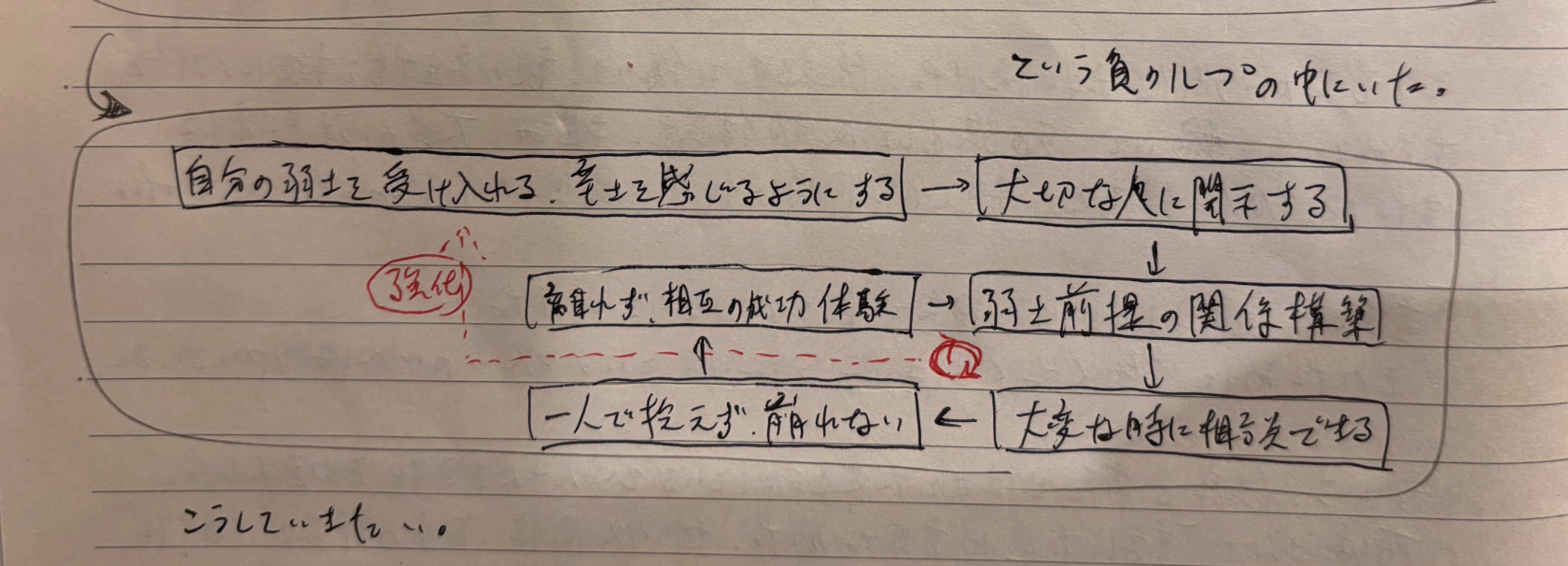 ポジティブサイクル