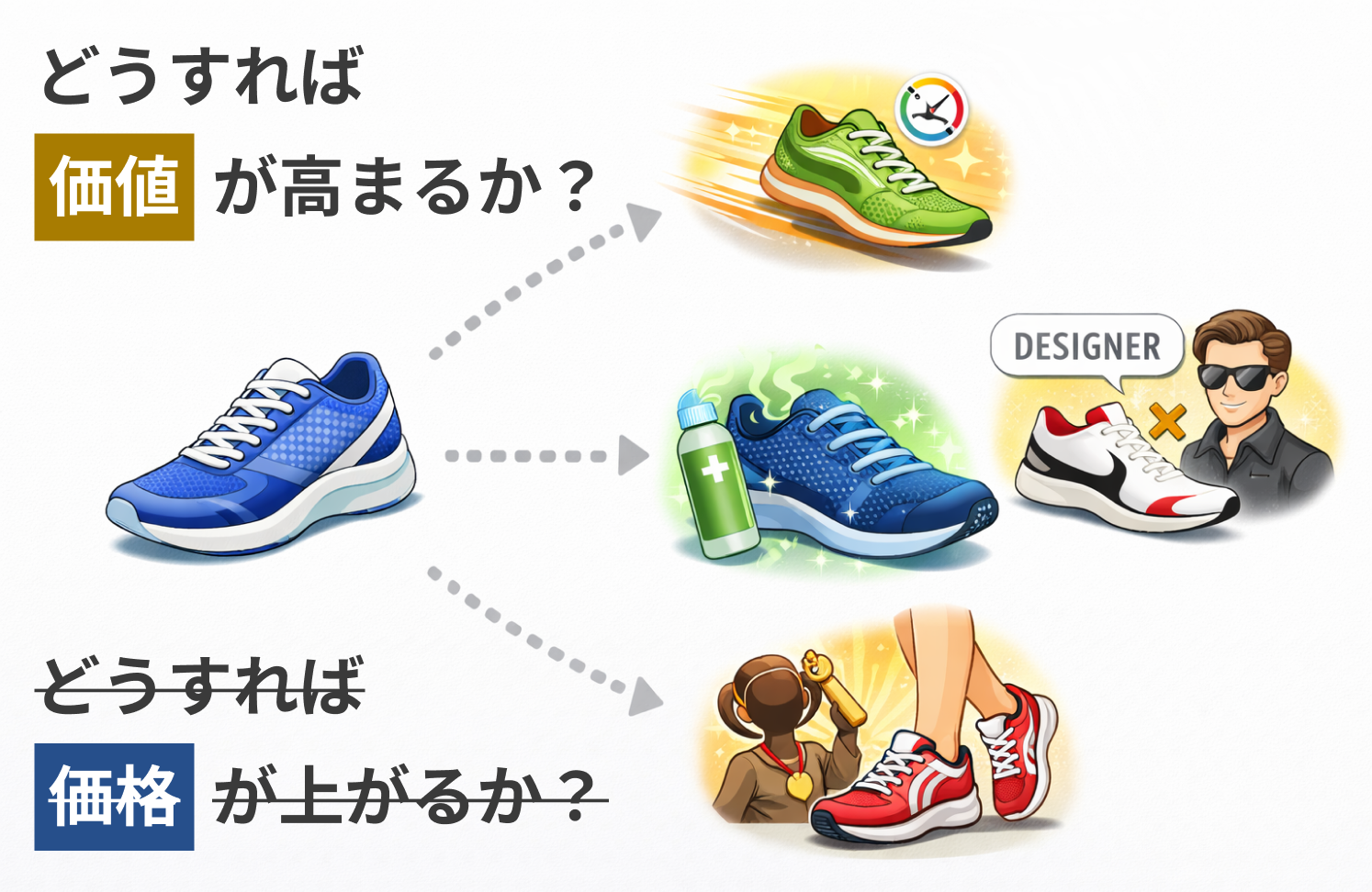 シューズについて